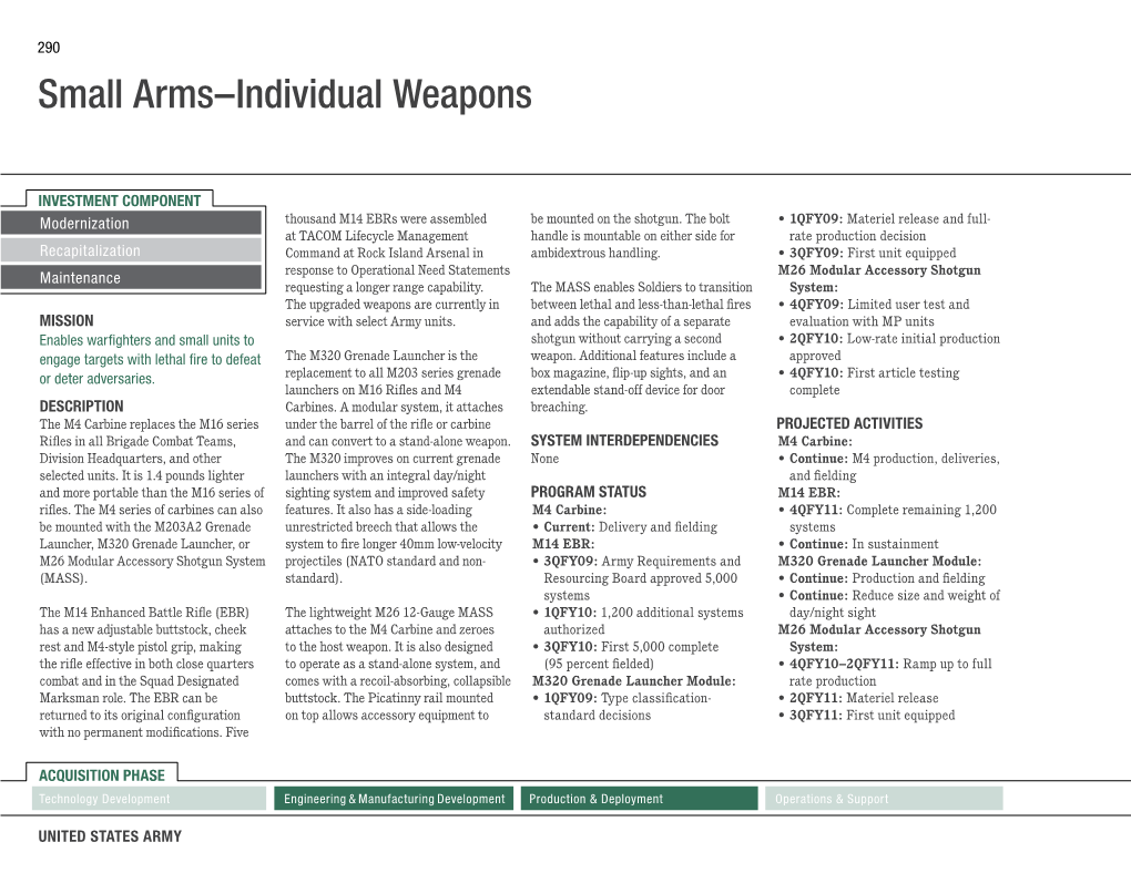 Small Arms-Individual Weapons