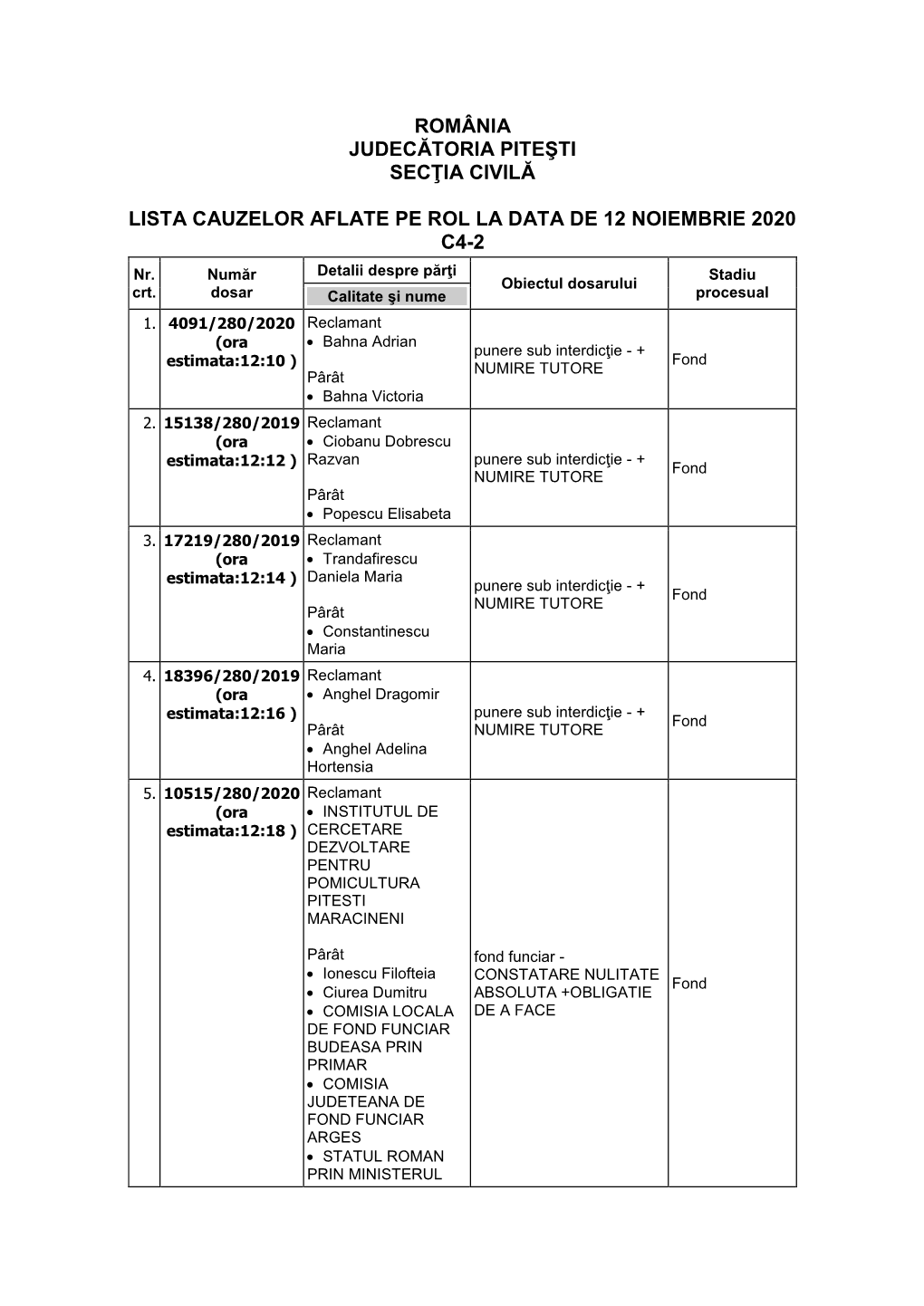 România Judecătoria Piteşti Secţia Civilă Lista Cauzelor