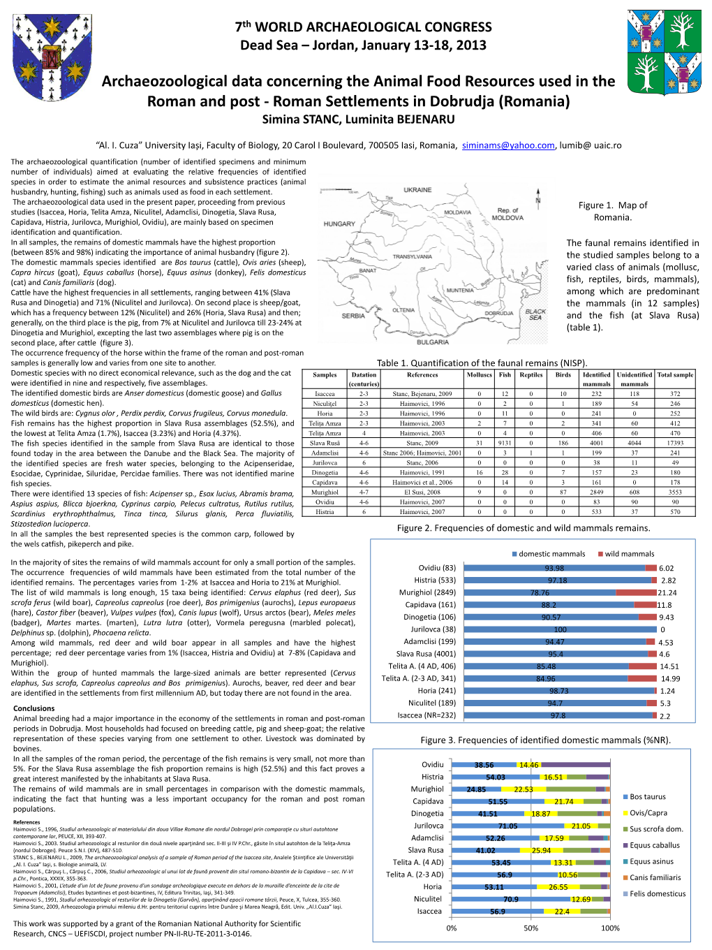 Archaeozoological Data Concerning the Animal Food Resources Used in the Roman and Post - Roman Settlements in Dobrudja (Romania) Simina STANC, Luminita BEJENARU