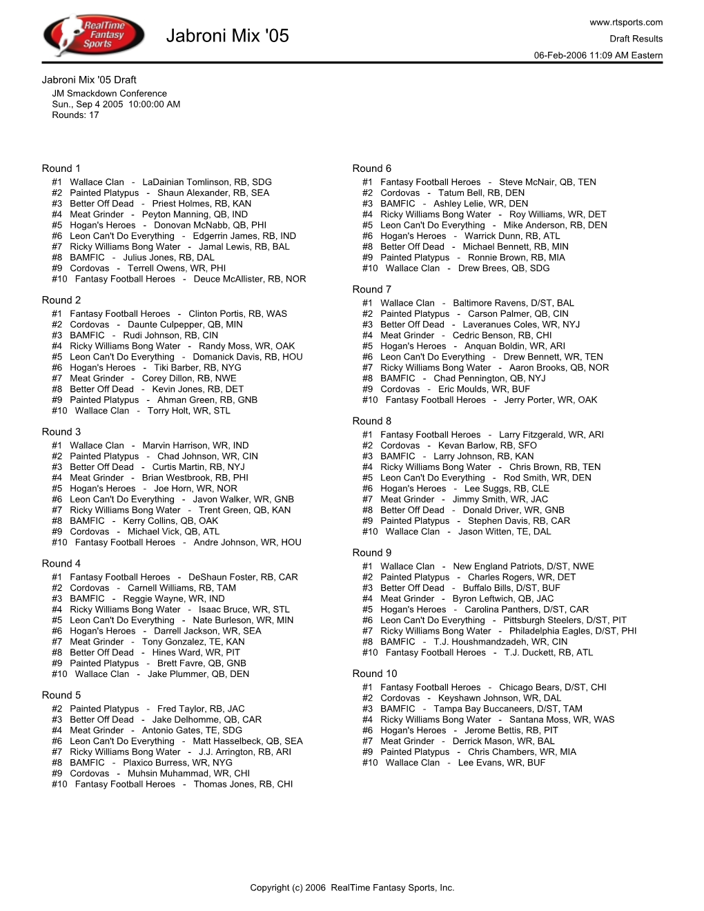 Jabroni Mix '05 Draft Results 06-Feb-2006 11:09 AM Eastern