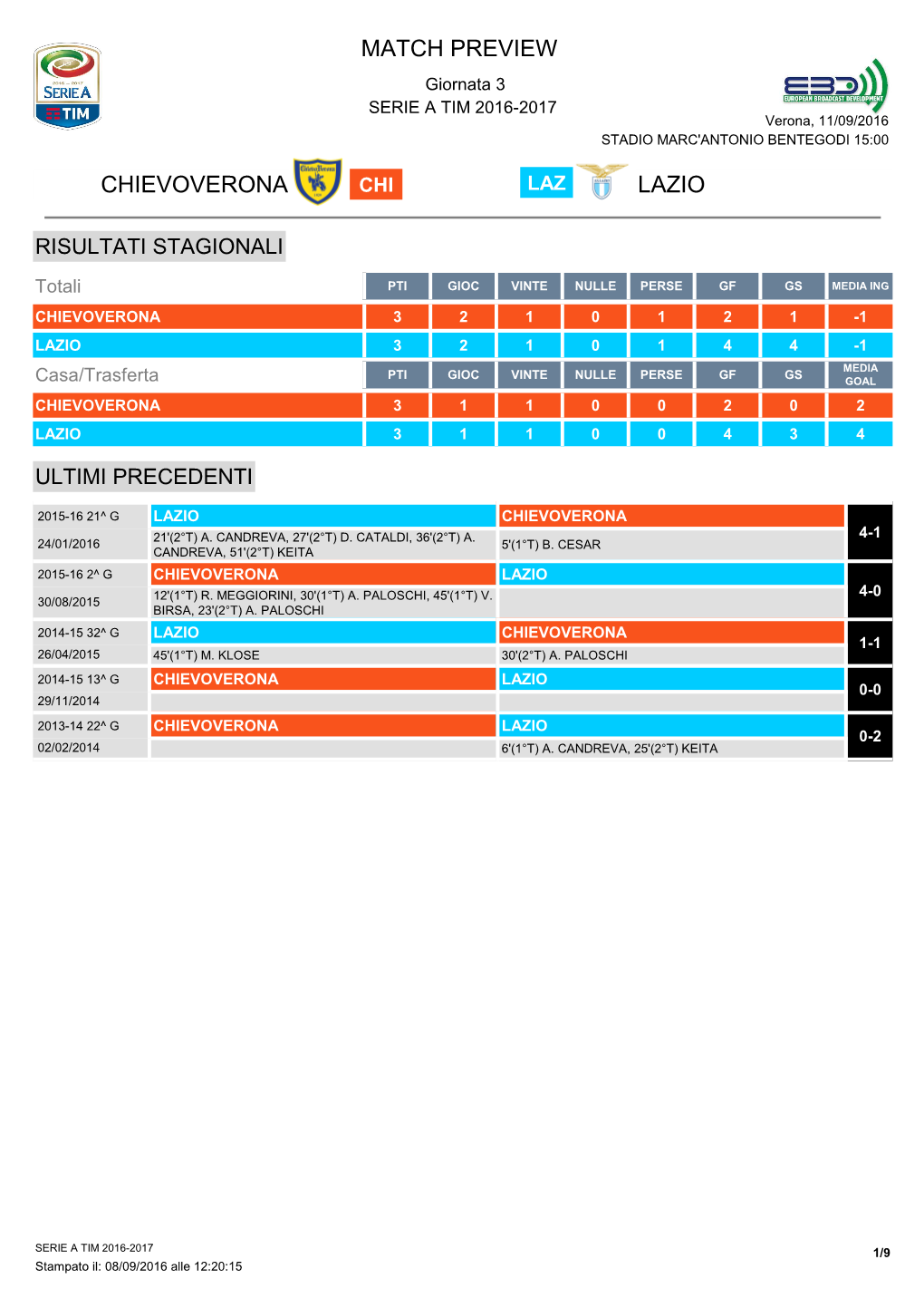 Match Preview Chievoverona Lazio