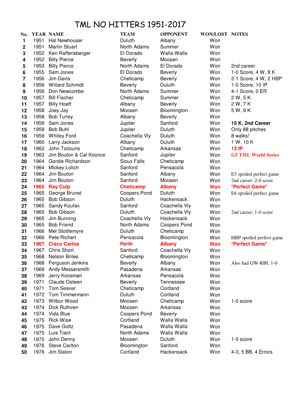 TML NO HITTERS 1951-2017 No