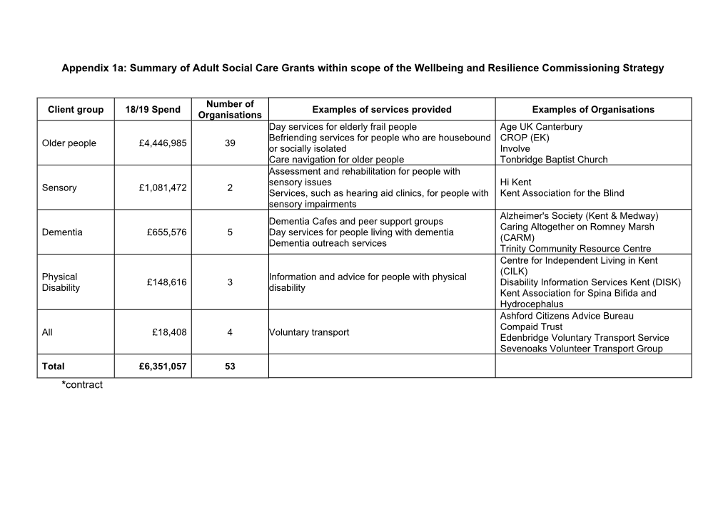 App 1, 2 and 3 Voluntary and Community Sector Grant Funding