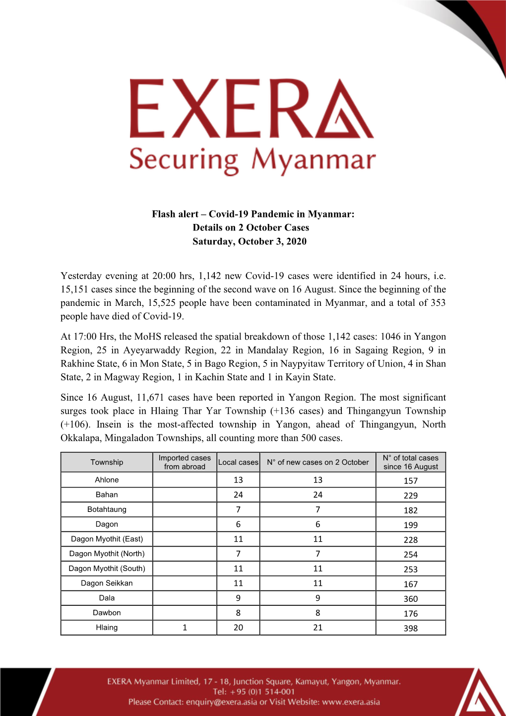 Flash Alert – Covid-19 Pandemic in Myanmar: Details on 2 October Cases Saturday, October 3, 2020