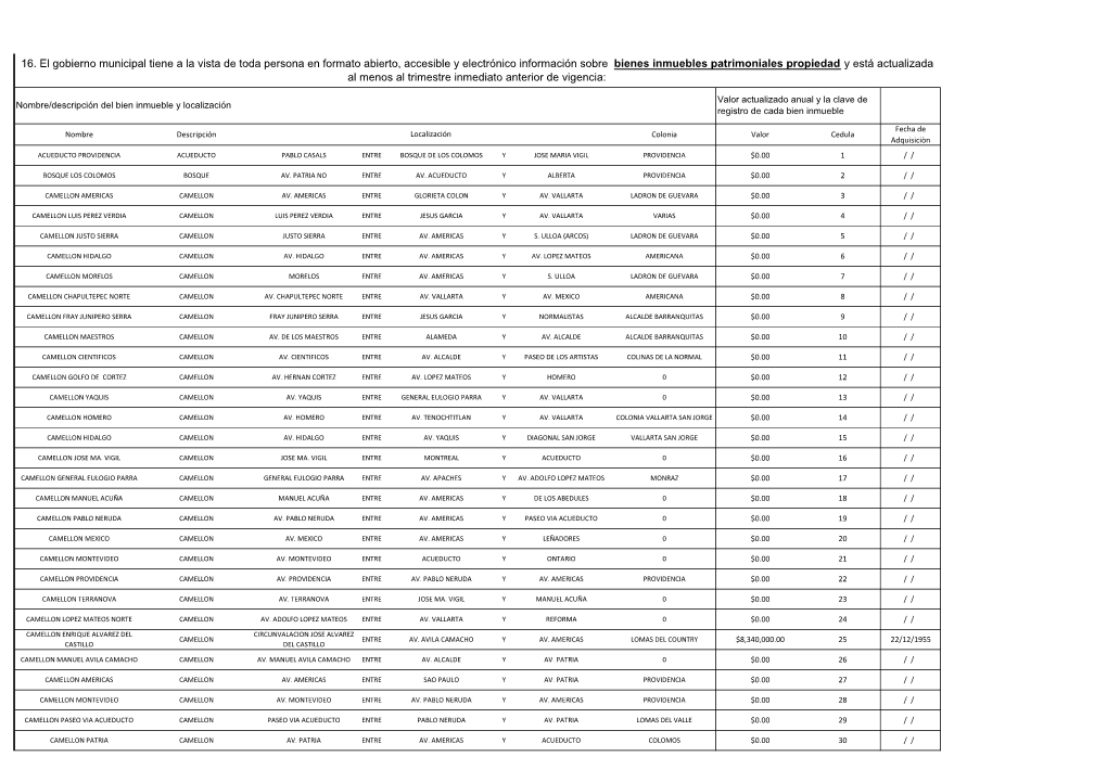 16. El Gobierno Municipal Tiene a La Vista De Toda Persona En Formato