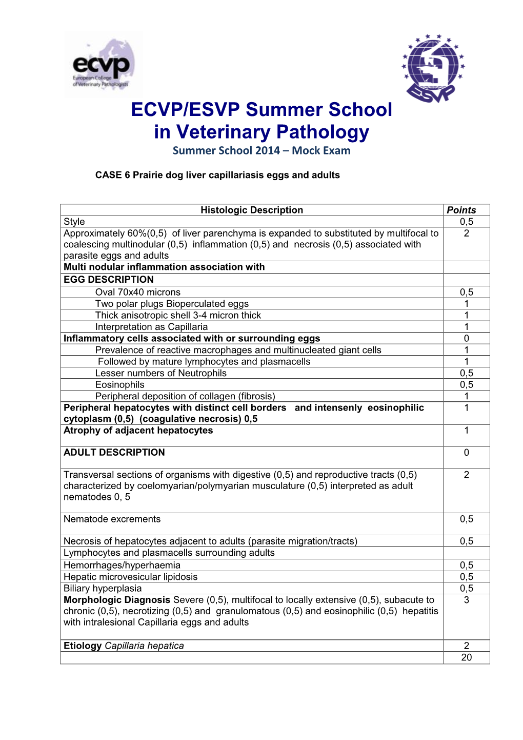 ECVP/ESVP Summer School in Veterinary Pathology Summer School 2014 – Mock Exam