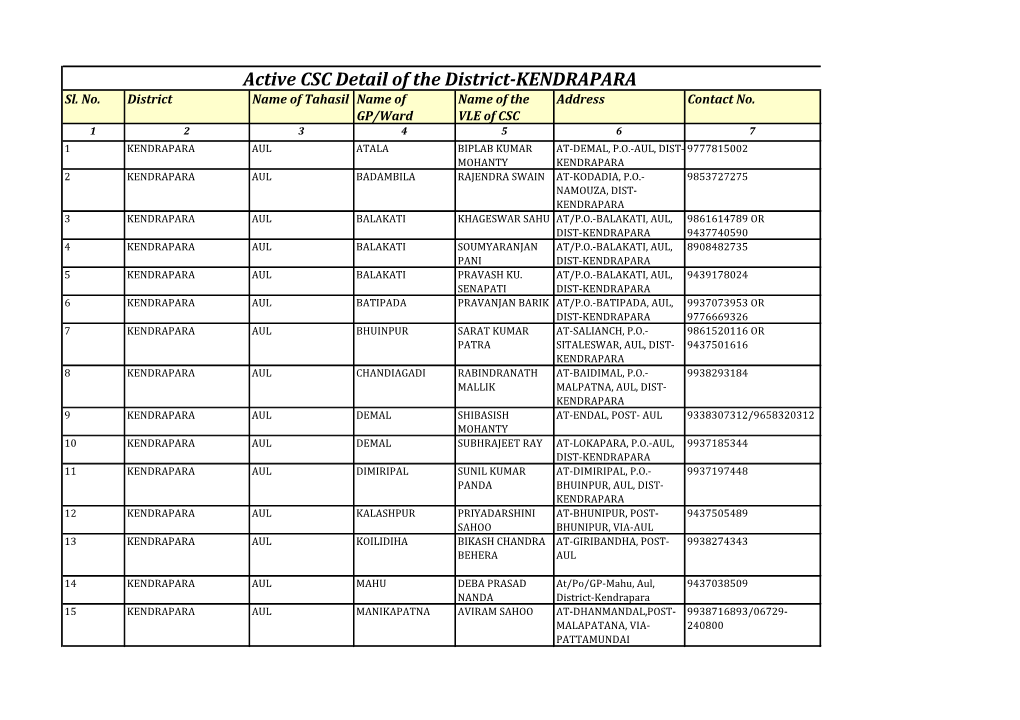 Active CSC Detail of the District-KENDRAPARA Sl