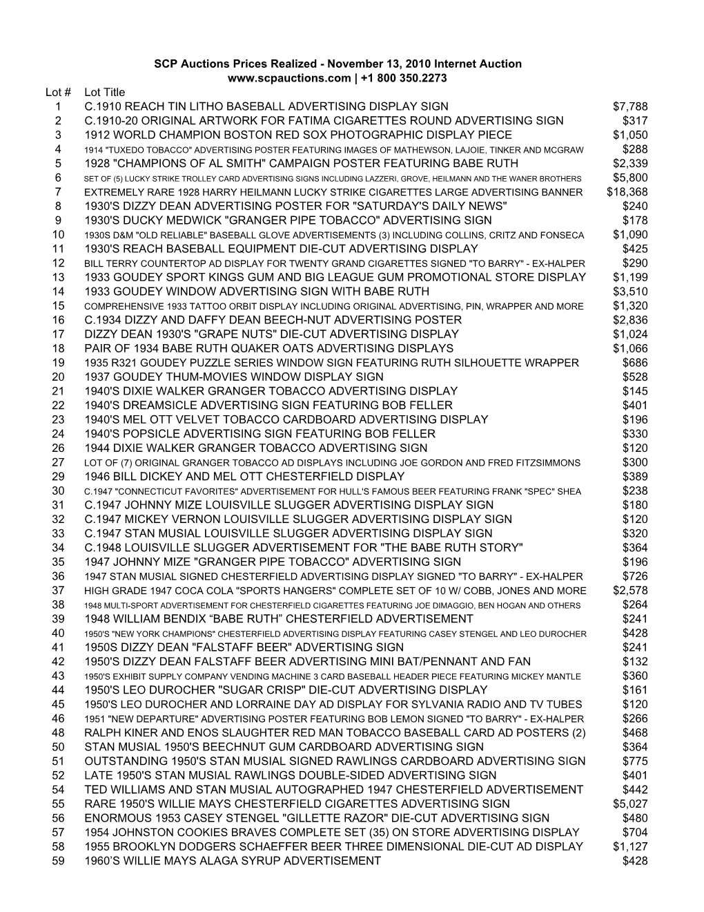 November 13, 2010 Prices Realized