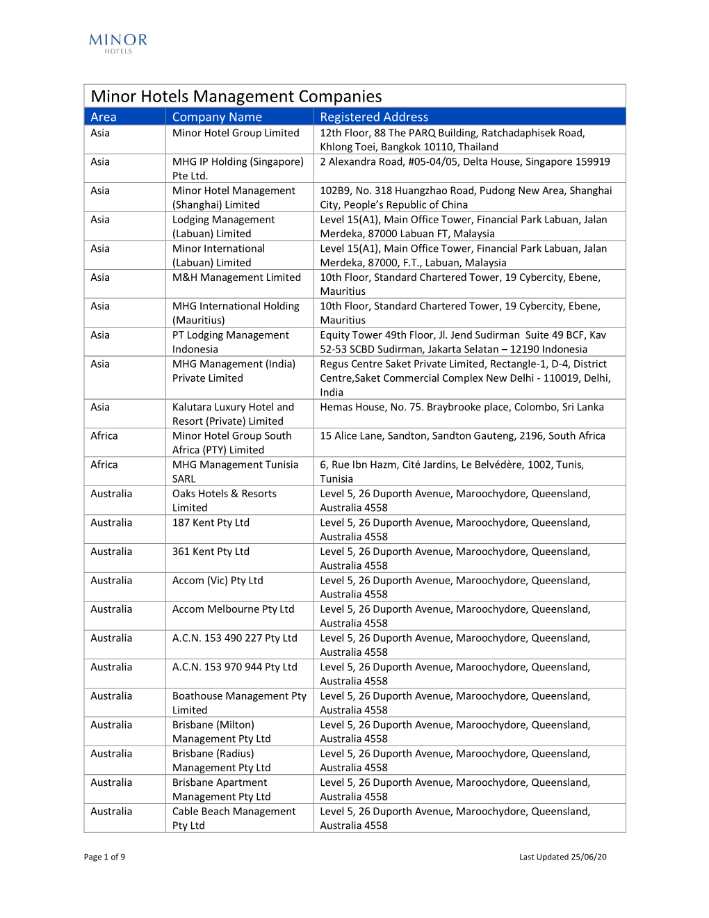 Minor Hotels Management Companies