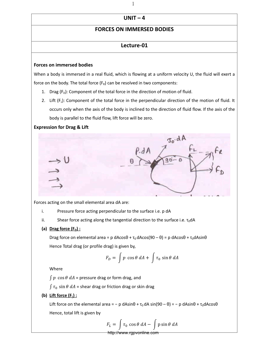 UNIT – 4 FORCES on IMMERSED BODIES Lecture-01