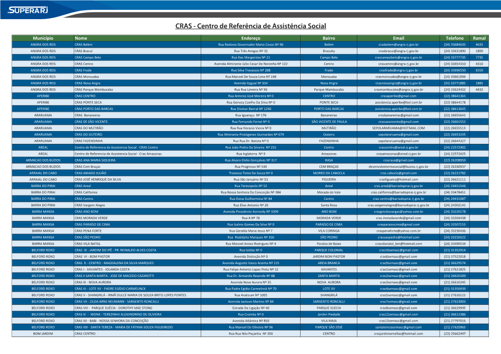 CRAS - Centro De Referência De Assistência Social