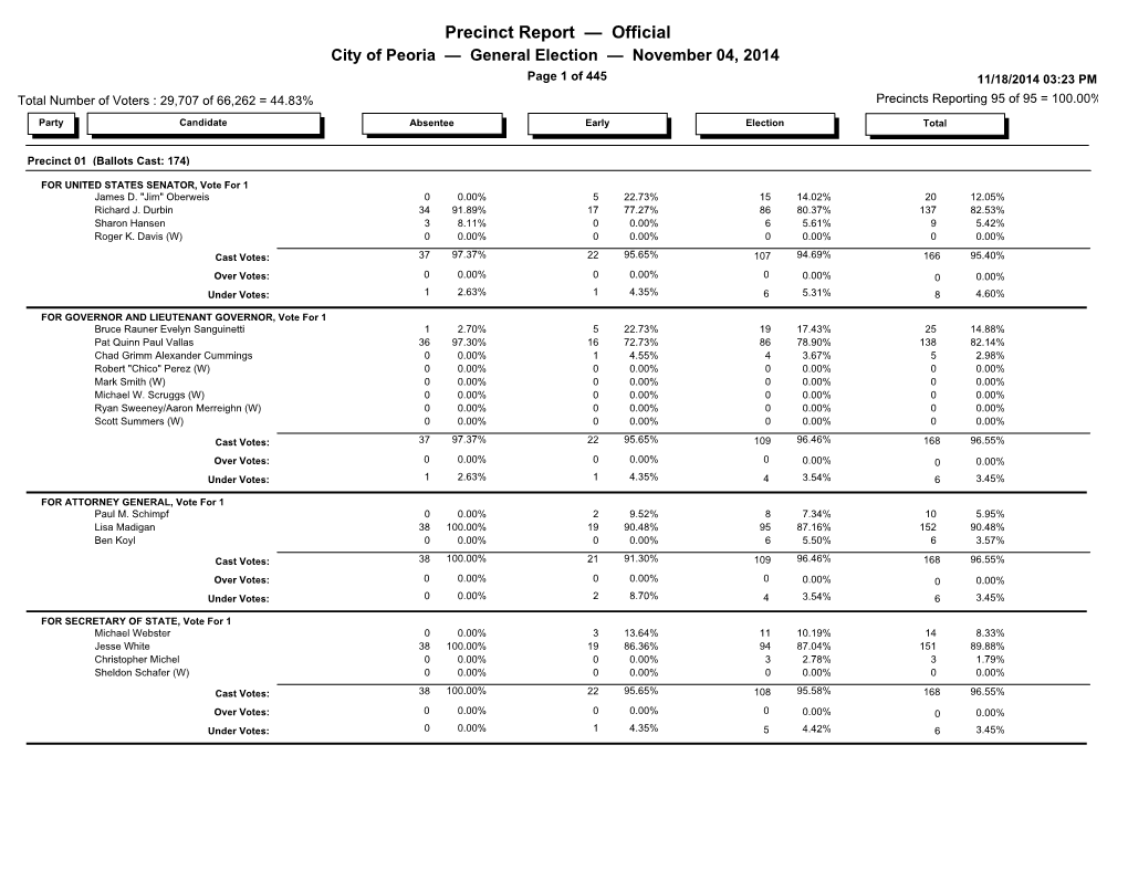 Precinct Report — Official