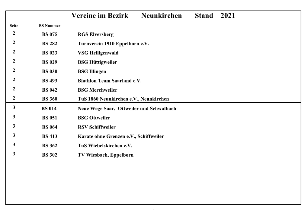 Vereine Im Bezirk Neunkirchen Stand 2021