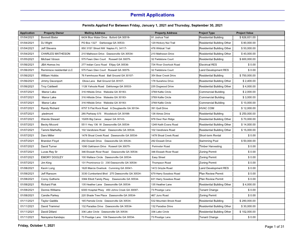 2021 Building Permits