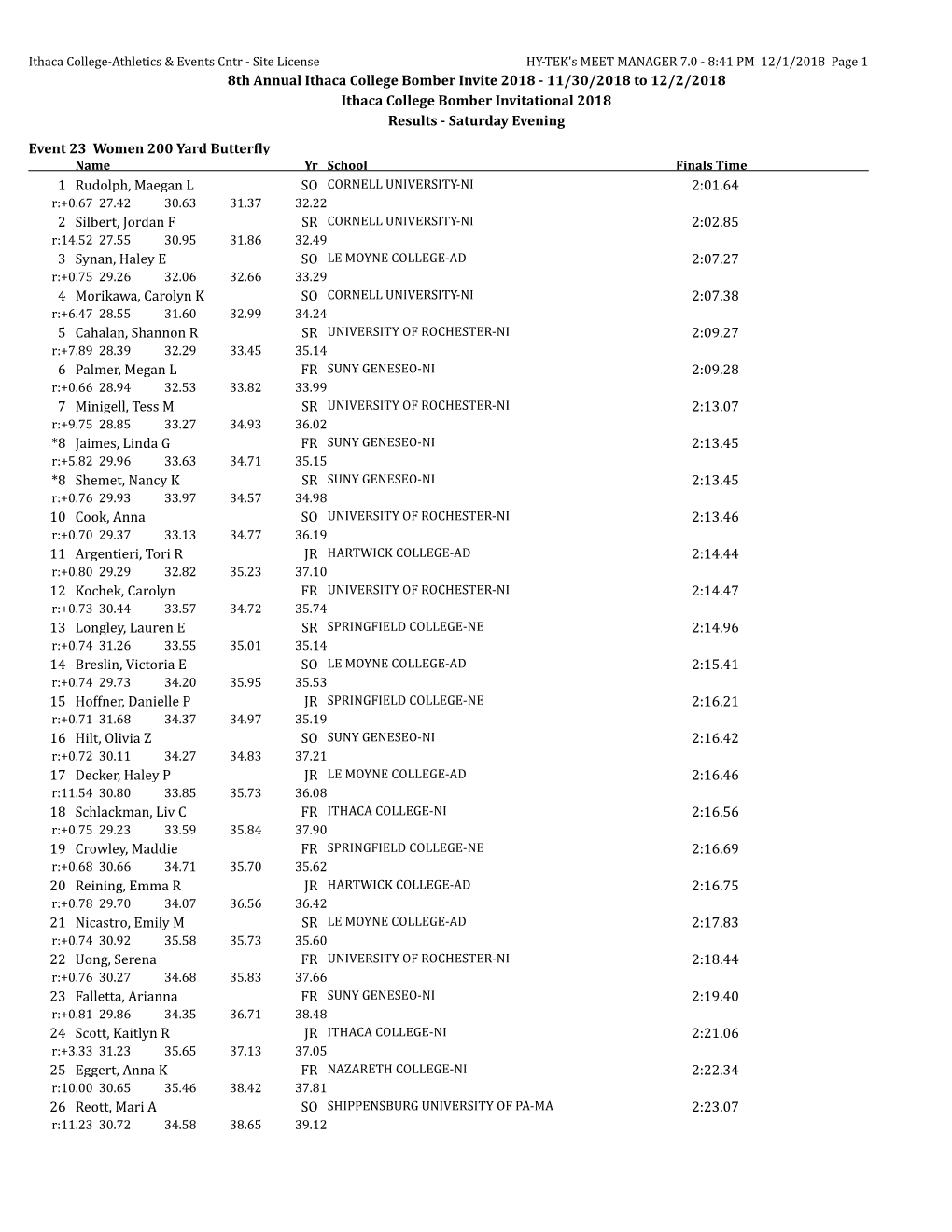 8Th Annual Ithaca College Bomber Invite 2018 - 11/30/2018 to 12/2/2018 Ithaca College Bomber Invitational 2018 Results - Saturday Evening