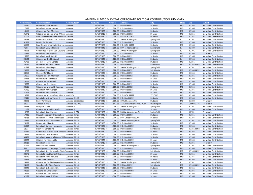 Ameren Il 2020 Mid-Year Corporate Political