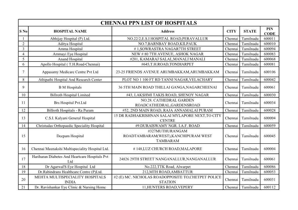 CHENNAI PPN LIST of HOSPITALS PIN S No HOSPITAL NAME Address CITY STATE CODE 1 Abhijay Hospital (P) Ltd