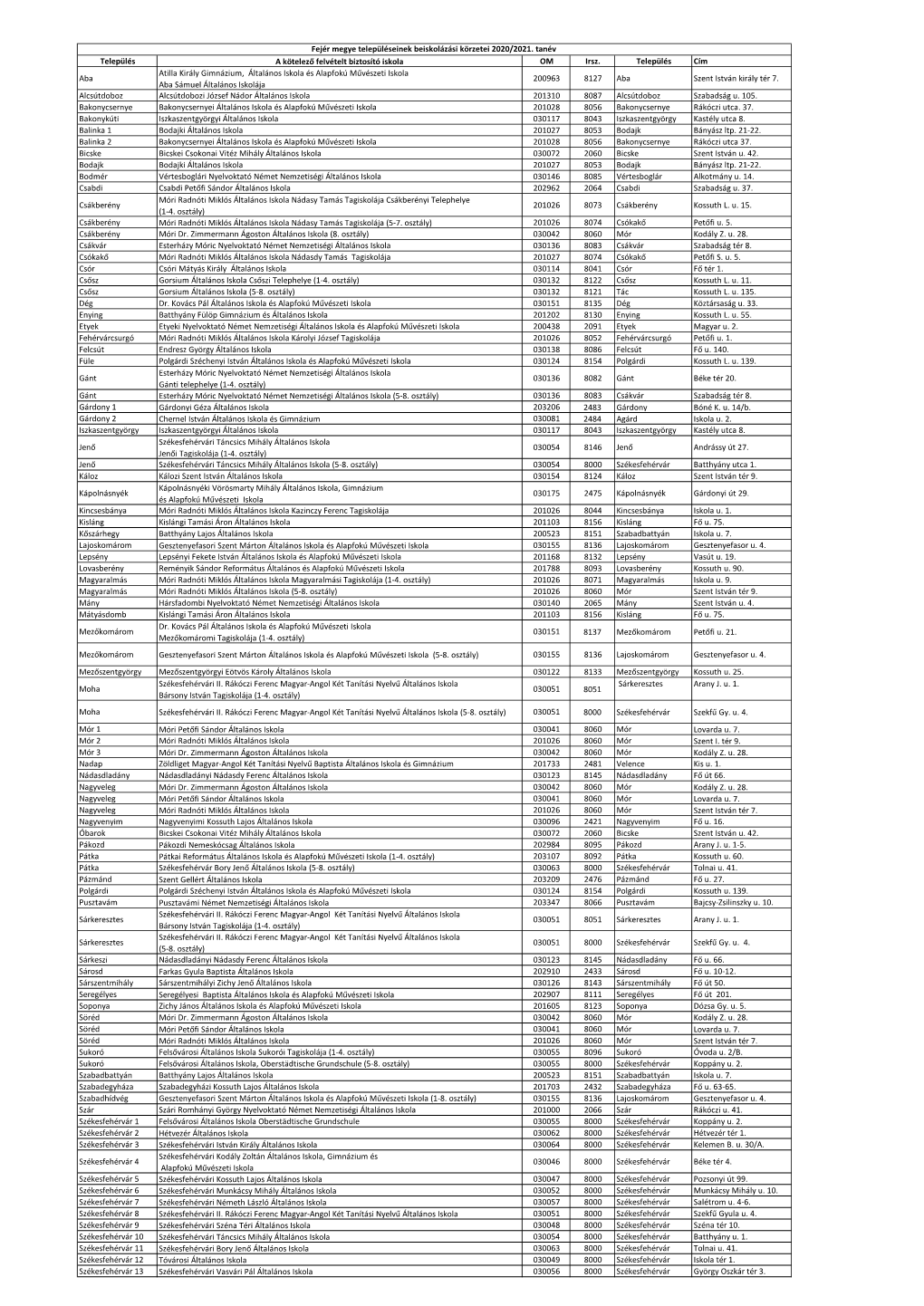 Település a Kötelező Felvételt Biztosító Iskola OM Irsz. Település Cím Aba Atilla Király Gimnázium, Általános