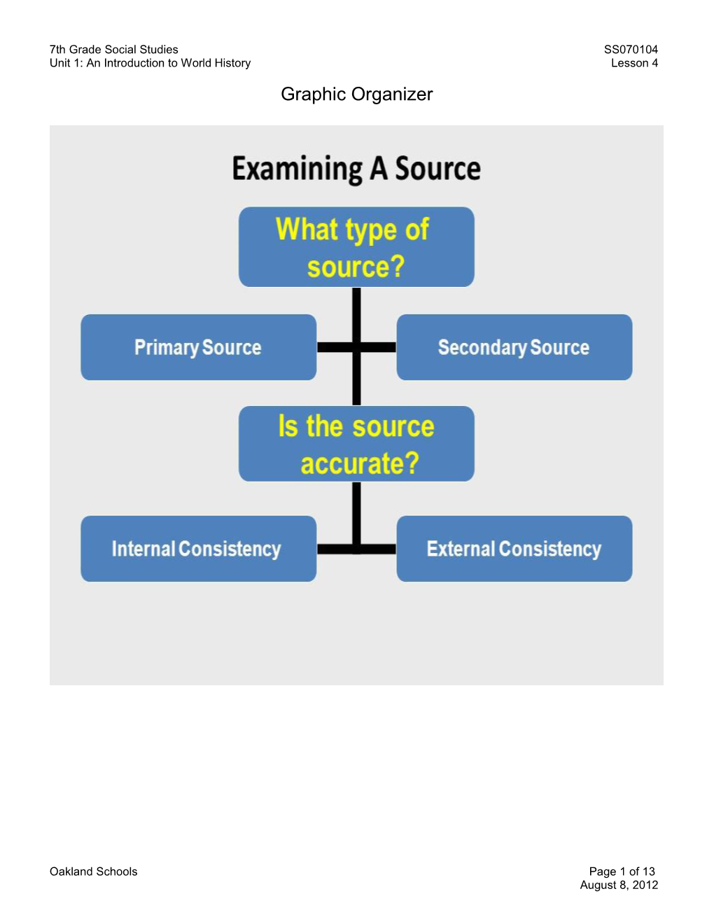 Third Grade Overview s4