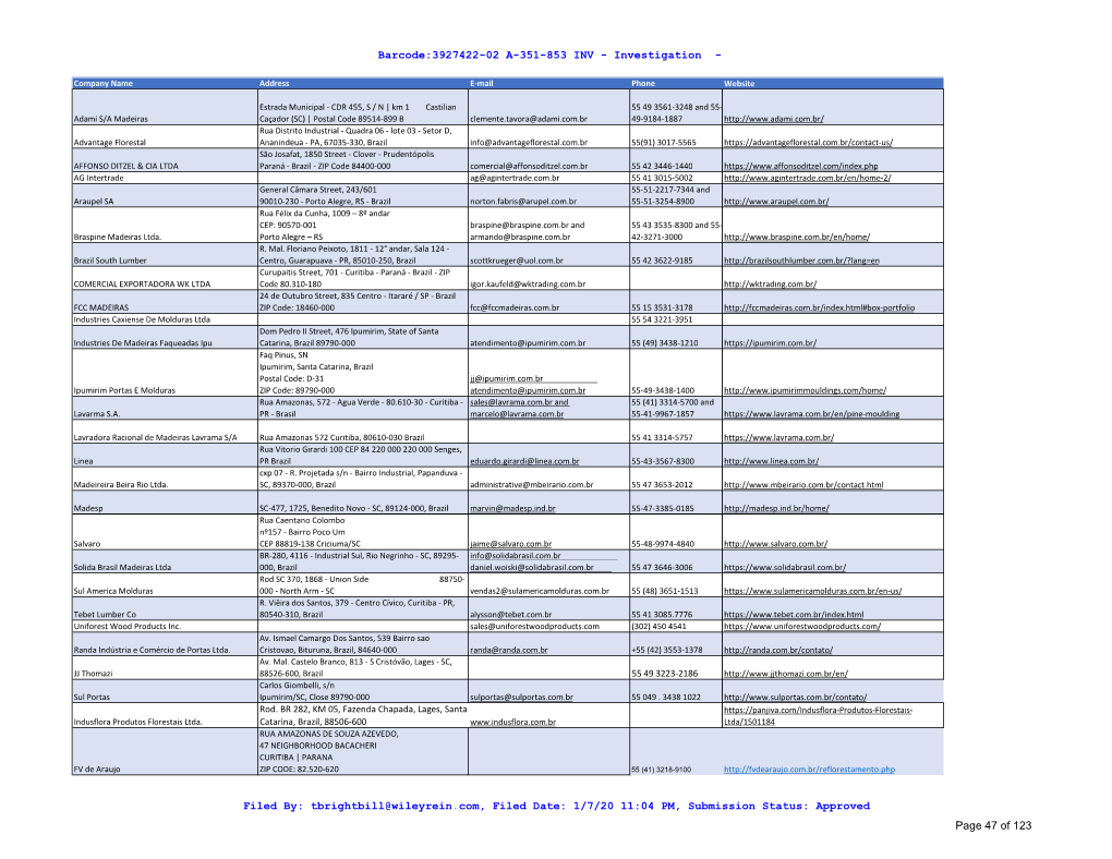 Filed By: Tbrightbill@Wileyrein.Com, Filed Date: 1/7/20 11:04 PM, Submission Status: Approved Page 47 of 123 Barcode:3927422-02 A-351-853 INV - Investigation