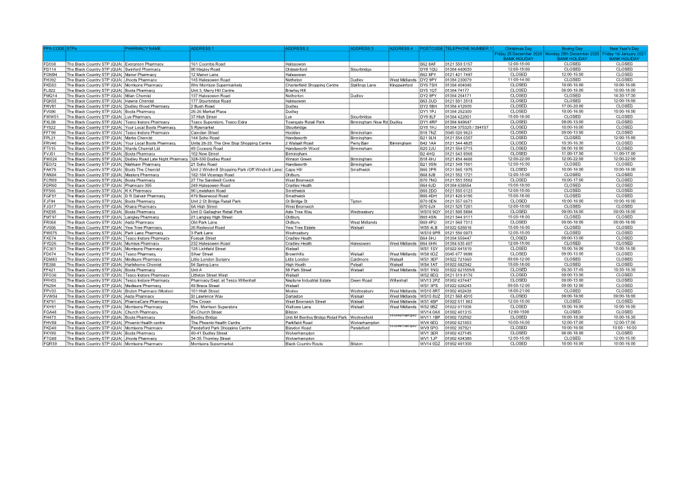 West Midlands Christmas New Year 2020-21 Pharmacy Provision.Xlsx