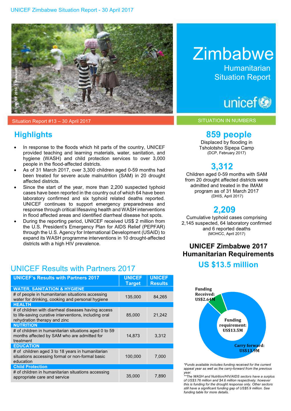 Zimbabwe Situation Report - 30 April 2017