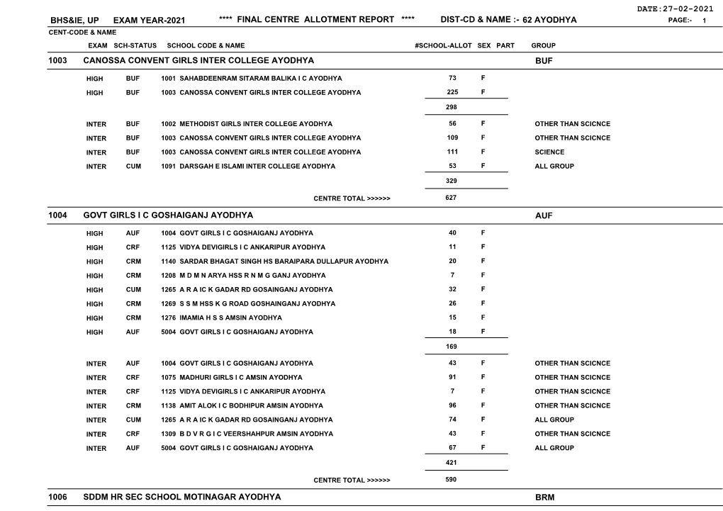 Ayodhya Page:- 1 Cent-Code & Name Exam Sch-Status School Code & Name #School-Allot Sex Part Group 1003 Canossa Convent Girls Inter College Ayodhya Buf