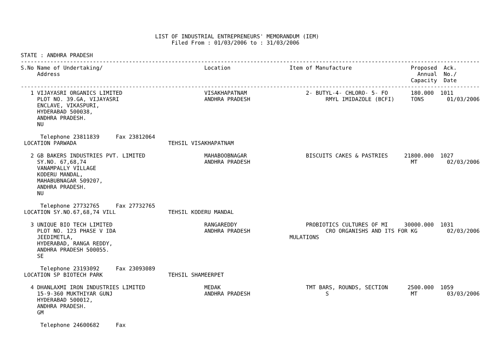 ANDHRA PRADESH ------S.No Name of Undertaking/ Location Item of Manufacture Proposed Ack