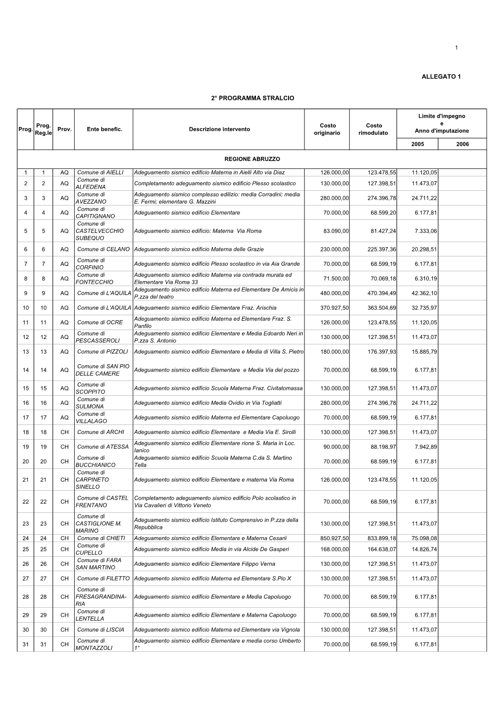 1 2005 2006 1 1 AQ Comune Di AIELLI Adeguamento Sismico
