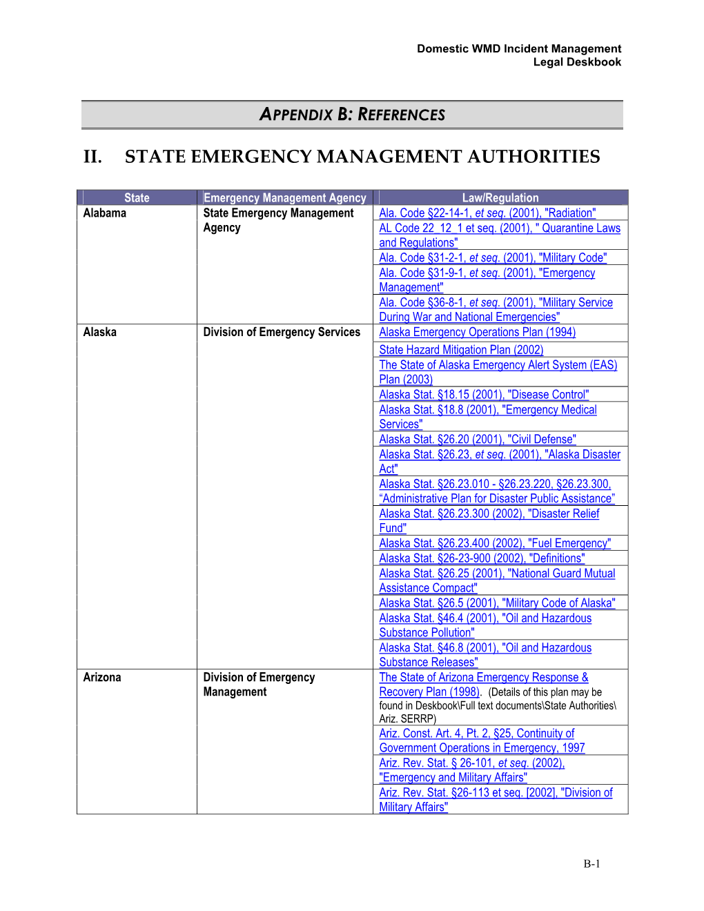 State Emergency Management Authorities