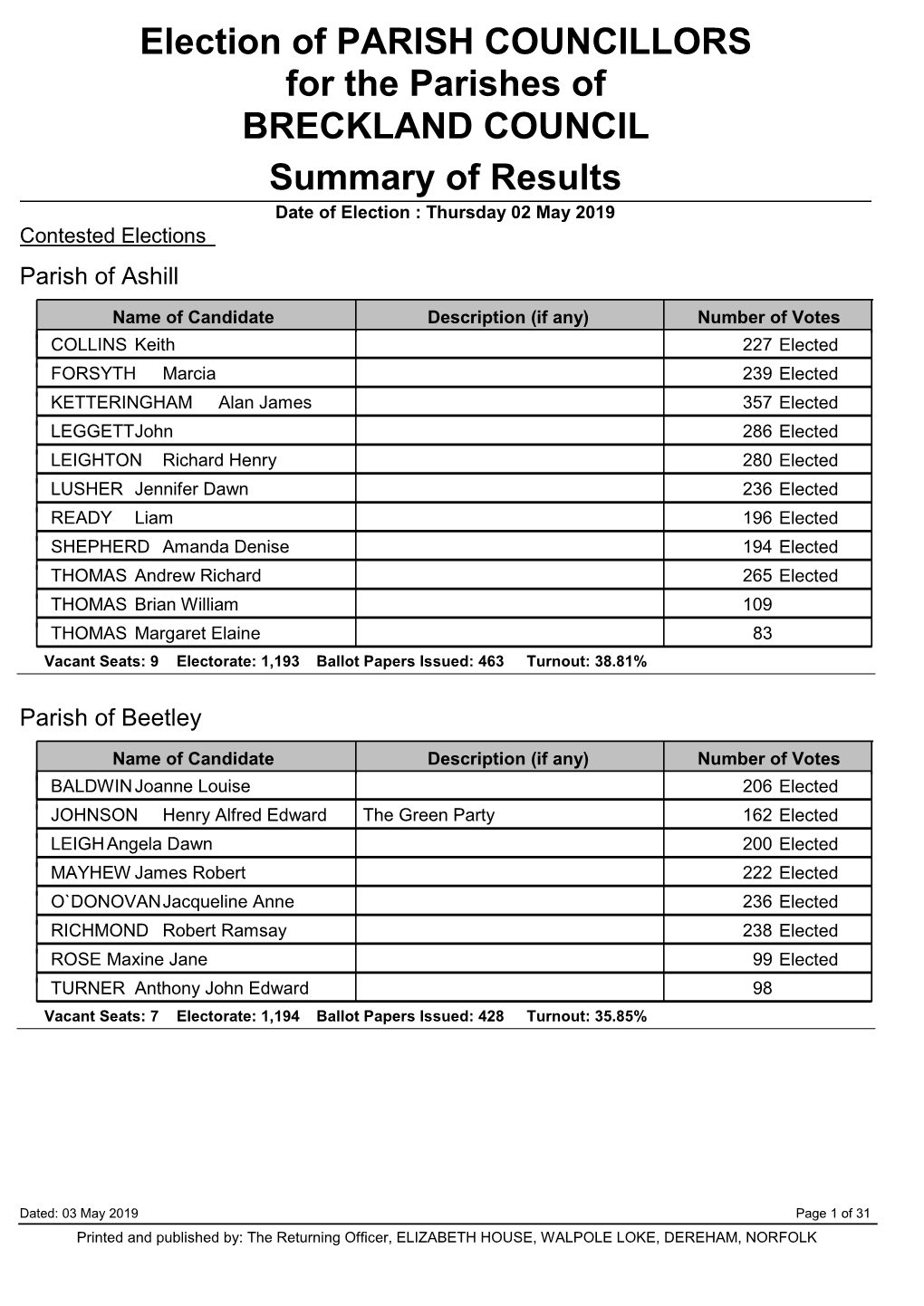 Election of PARISH COUNCILLORS for the Parishes of BRECKLAND COUNCIL Summary of Results