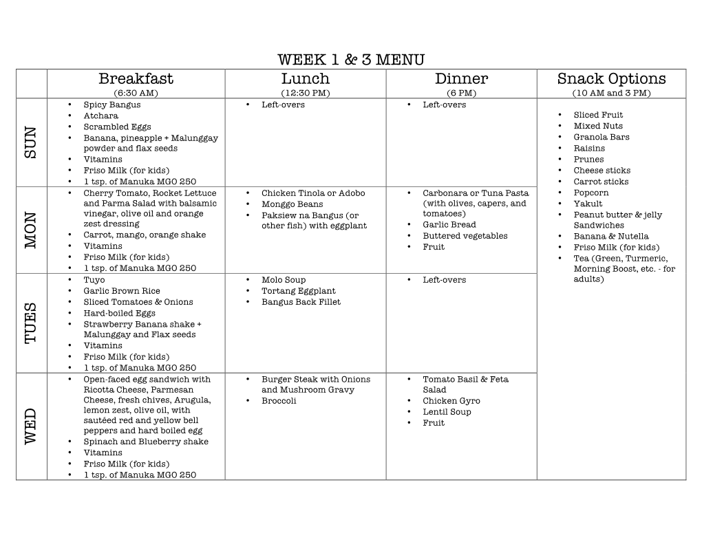 WEEK 1 & 3 MENU Breakfast Lunch Dinner Snack Options SUN MON