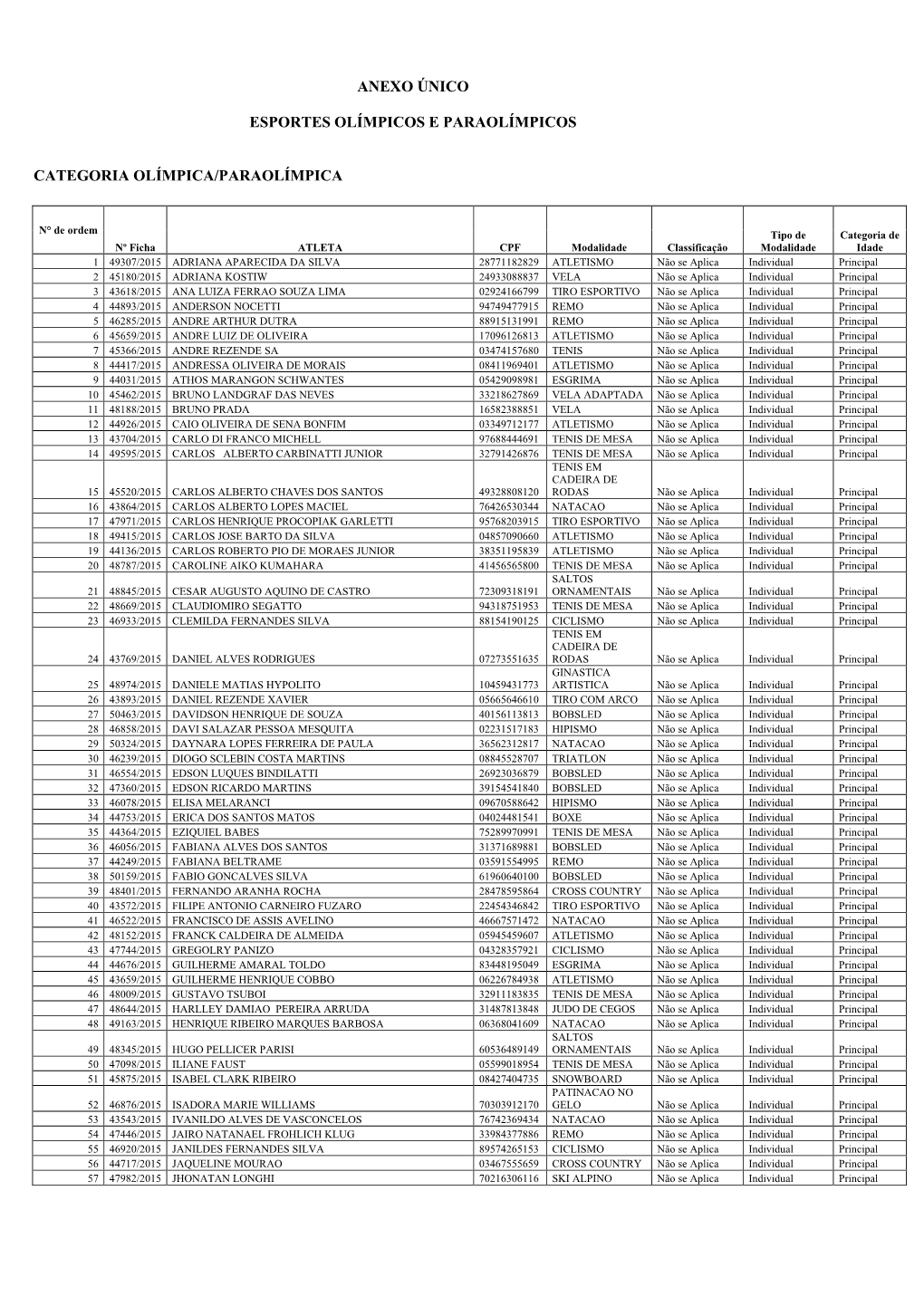 Anexo Único Esportes Olímpicos E Paraolímpicos