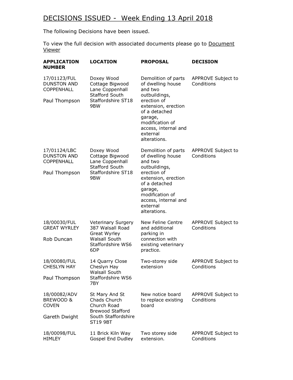 DECISIONS ISSUED - Week Ending 13 April 2018