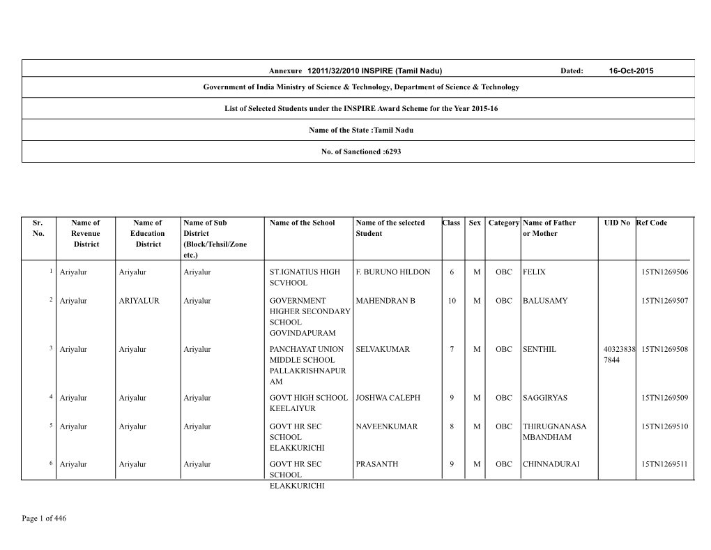 Annexure Government of India Ministry of Science & Technology, Department of Science & Technology List of Selected Stude