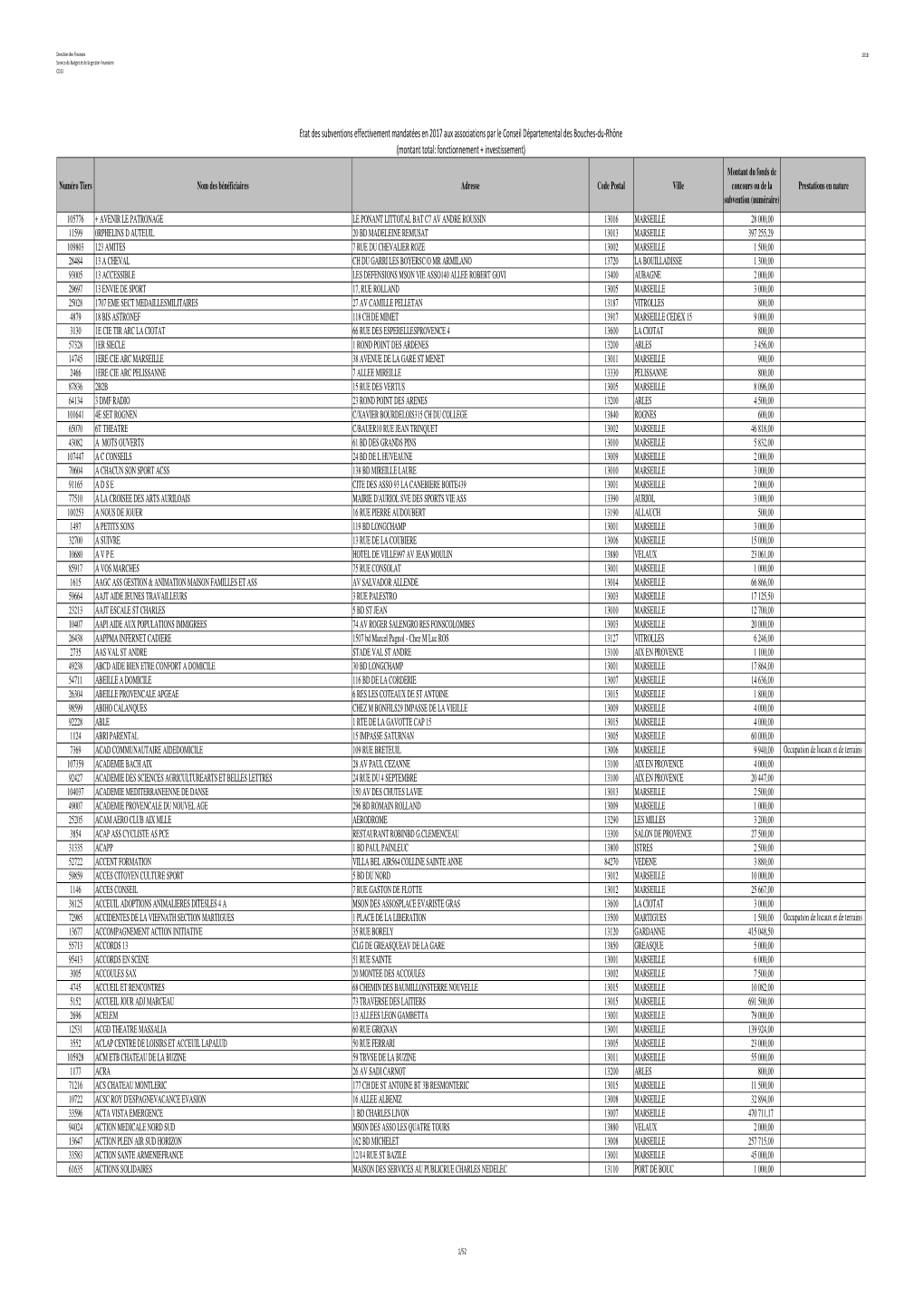 Subventions Versées Aux Associations 2017