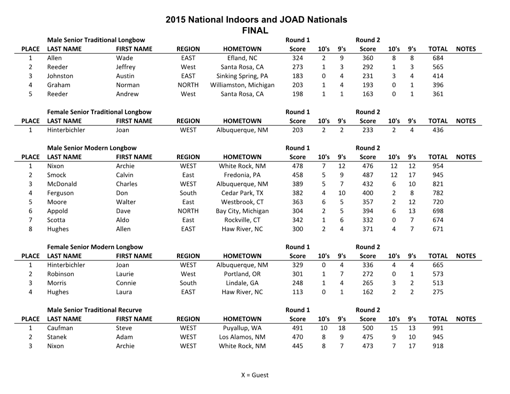 Indoor Nationals Results Program Ver 11H 2015 Indoors.Xlsm