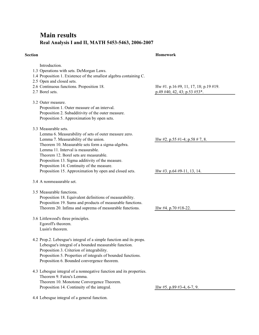 Results Real Analysis I and II, MATH 5453-5463, 2006-2007