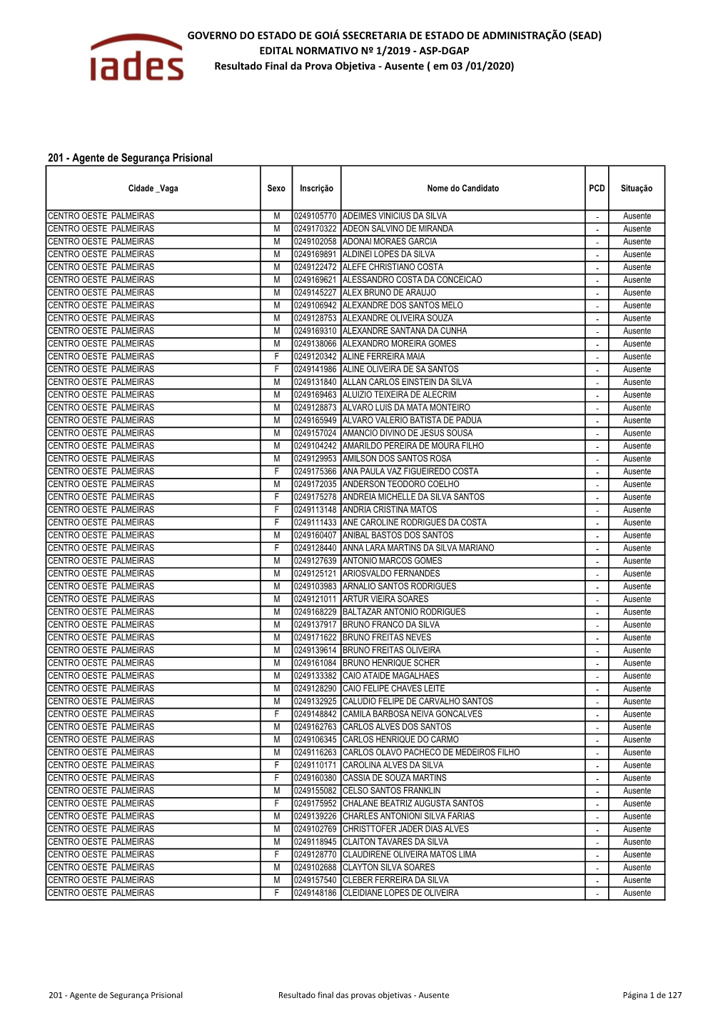 Resultado Final Das Provas Objetivas