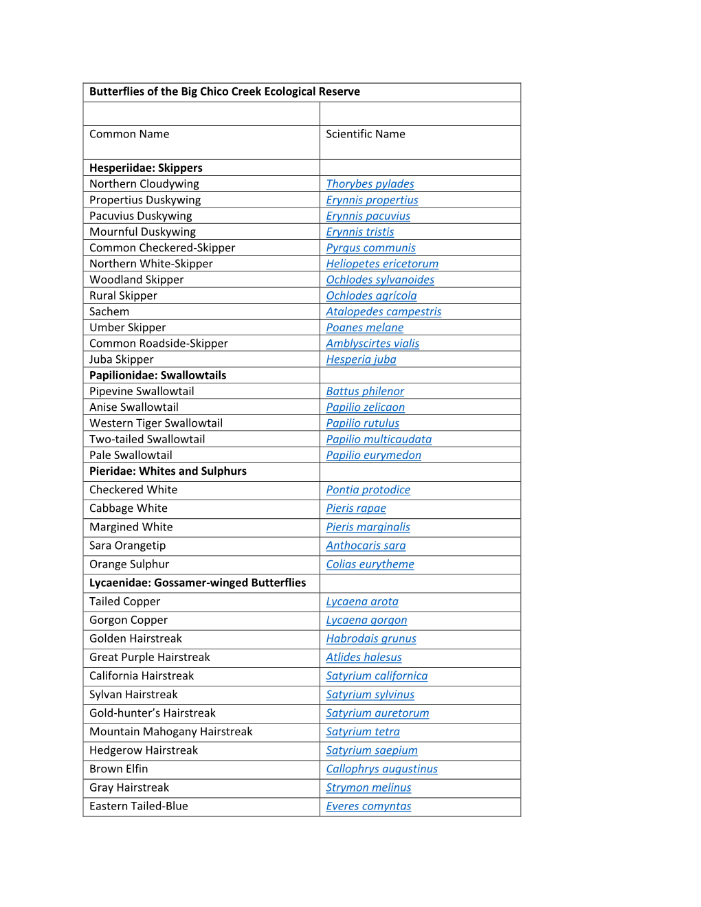 Butterflies of the Big Chico Creek Ecological Reserve