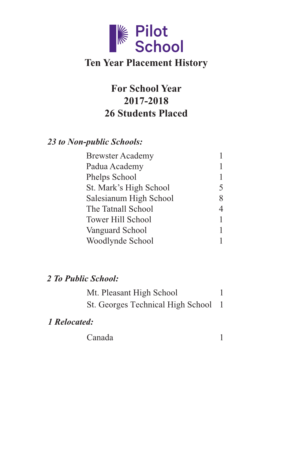 Ten Year Placement History for School Year 2017-2018 26