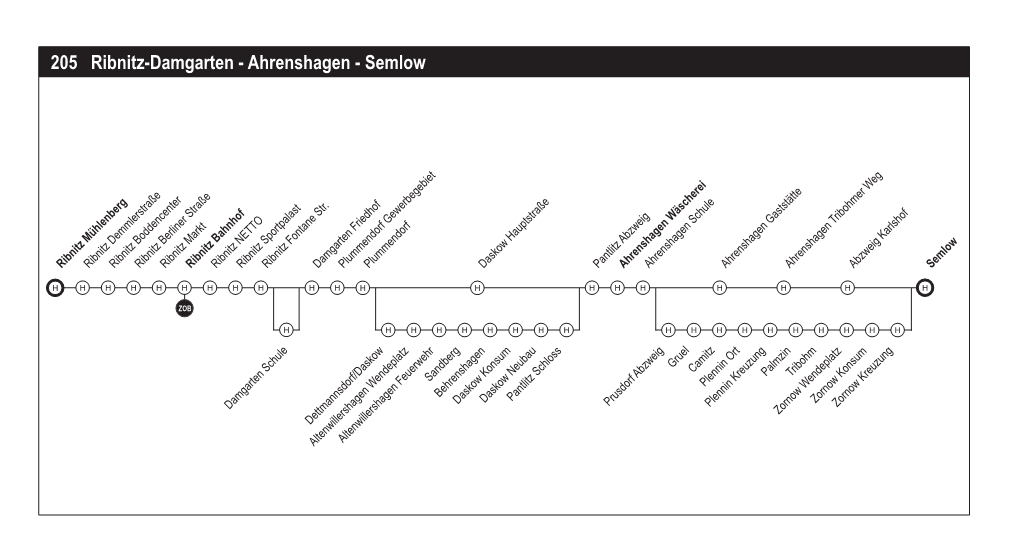 205 Ribnitz-Damgarten - Ahrenshagen - Semlow