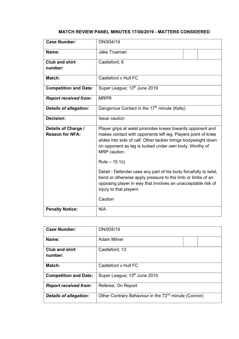 Match Review Panel Minutes 17/06/2019 - Matters Considered