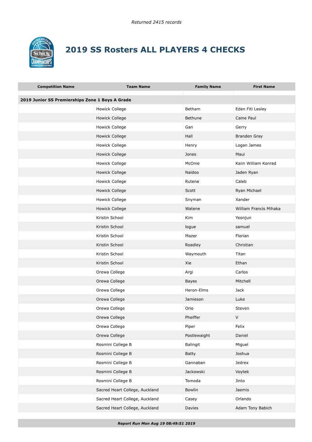 2019 SS Rosters ALL PLAYERS 4 CHECKS