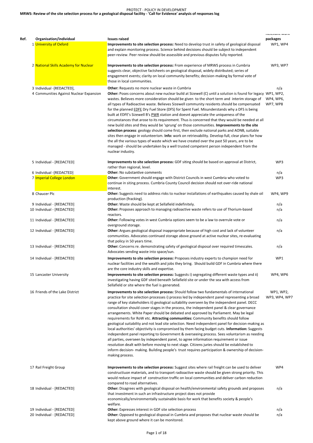 Review of the Site Selection Process for a Geological Disposal Facility - 'Call for Evidence' Analysis of Responses Log