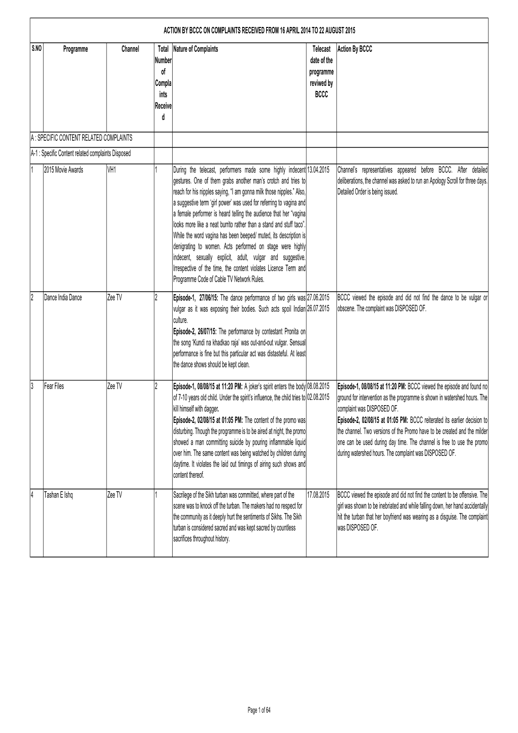 Decisions Taken by BCCC 16 April 2014 to 22 August 2015