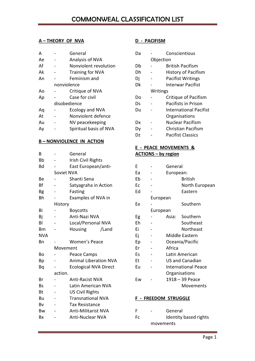 Commonweal Classification List 2012