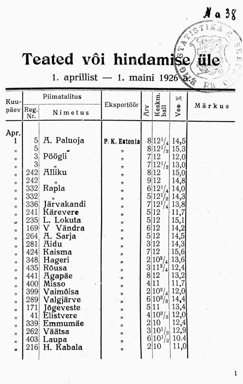 Teated Või Hindam 1