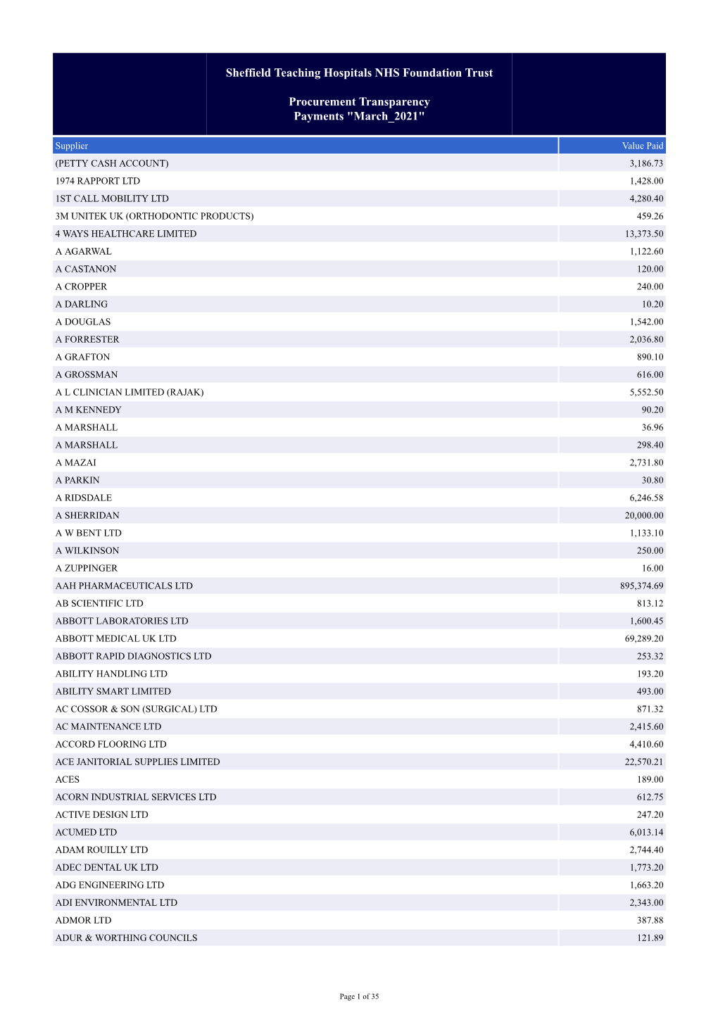 Sheffield Teaching Hospitals NHS Foundation Trust Procurement Transparency Payments "March 2021"