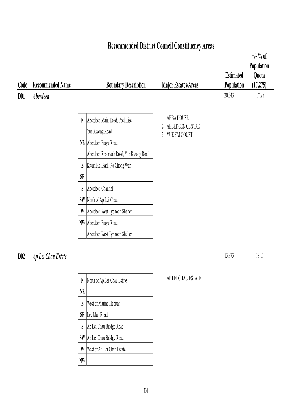 Recommended District Council Constituency Areas